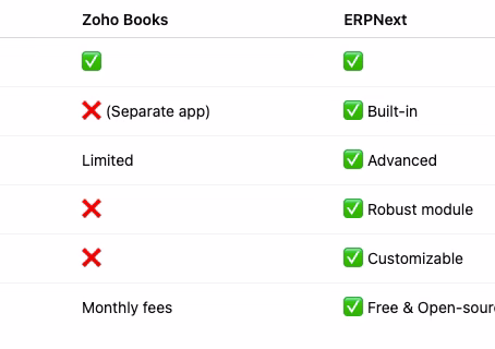 Comparing top accounting apps to find the best business management software by Convergenix